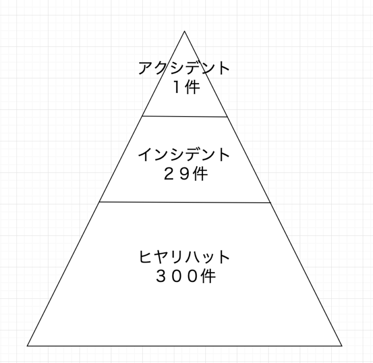 ヤクルト 三輪